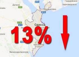 падение рынка недвижимости на 13%