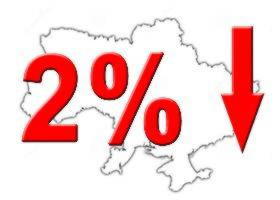 снижение цен на недвижимость на 2%