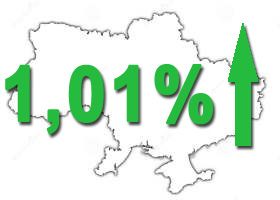 цены выросли 1,01%