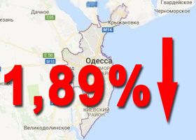 на 1,89%