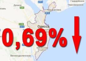 на 0,69%