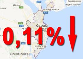 на 0,11%