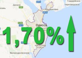 рост на 1,70%