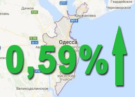 повышение цен на 0,59%