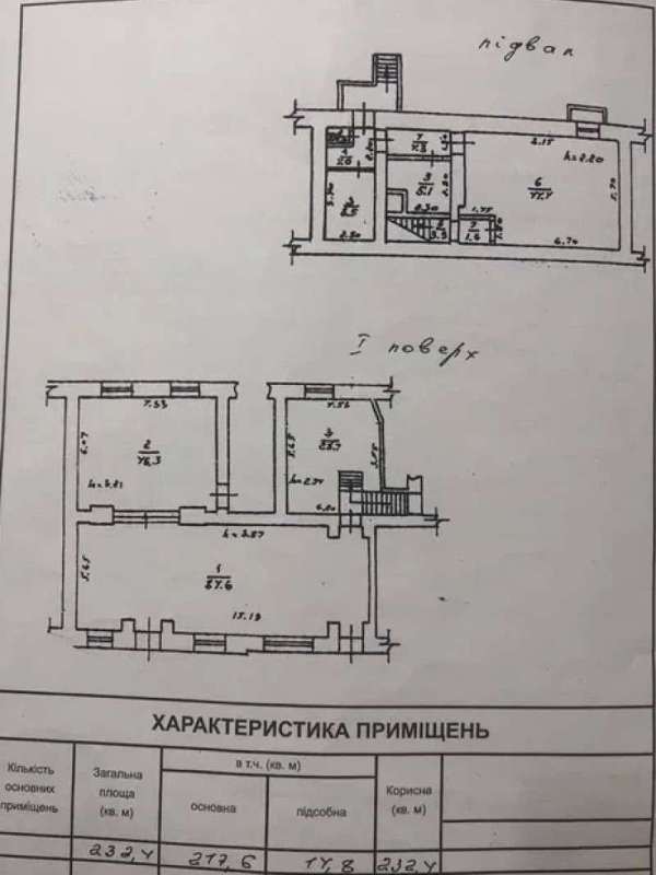 Сдаю магазин