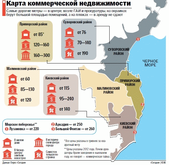 Карта коммерческой недвижимости Одессы