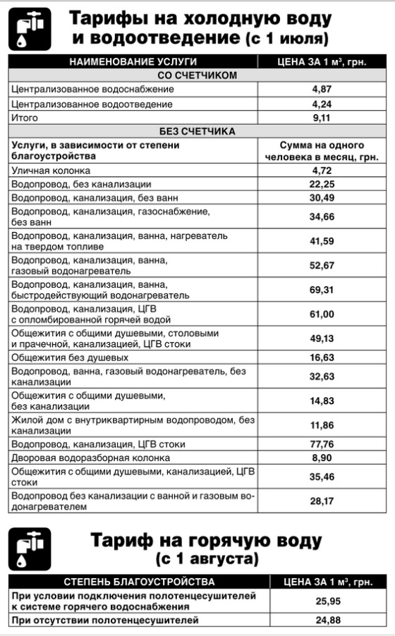 Тарифы на холодную воду и водоотведение 01.06.2014